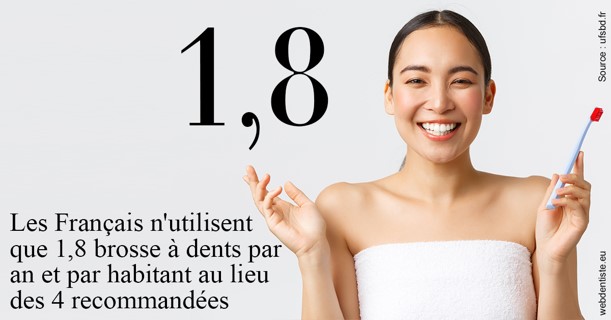 https://dr-david-temstet.chirurgiens-dentistes.fr/Français brosses