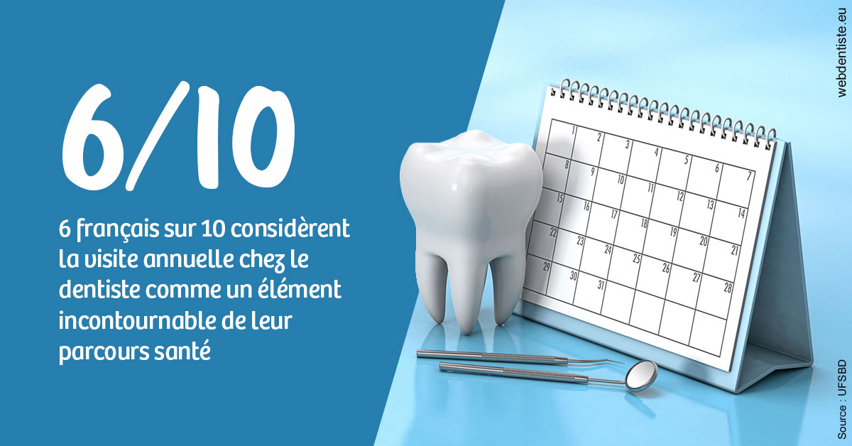 https://dr-david-temstet.chirurgiens-dentistes.fr/Visite annuelle 1