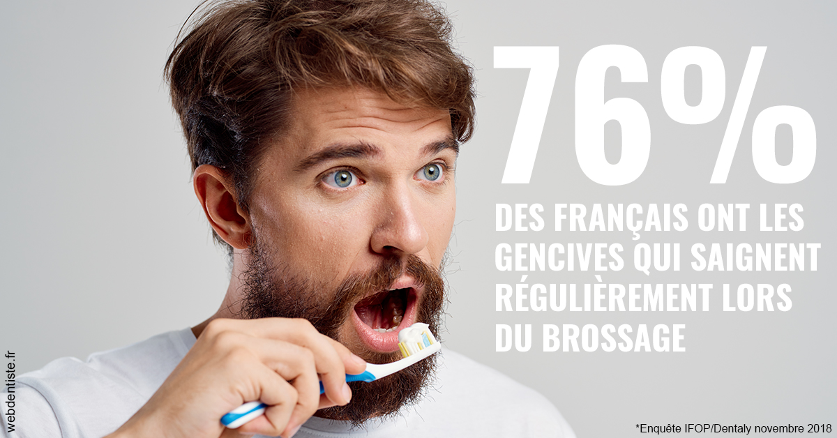https://dr-david-temstet.chirurgiens-dentistes.fr/76% des Français 2